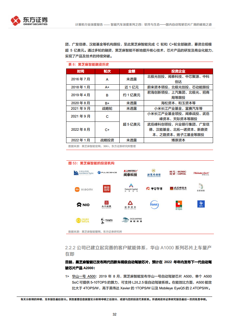 智能汽车深度系列之四:软件与生态——国内自动驾驶芯片厂商的破局之道图片
