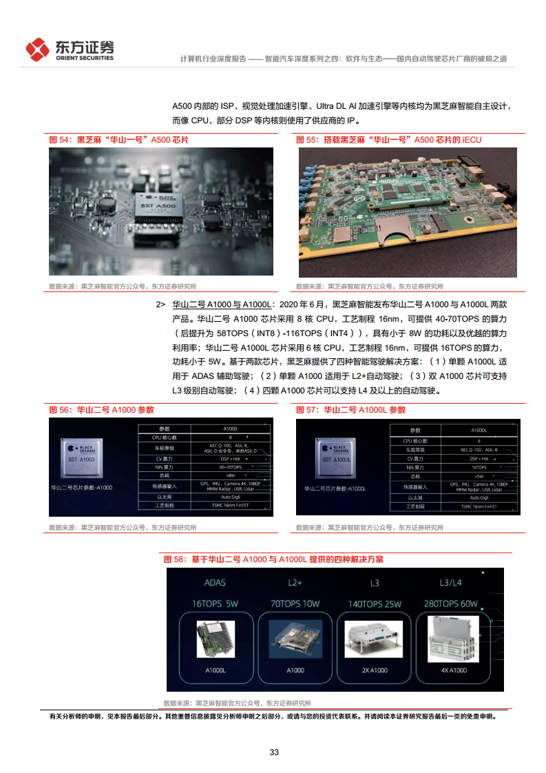 智能汽车深度系列之四:软件与生态——国内自动驾驶芯片厂商的破局之道图片