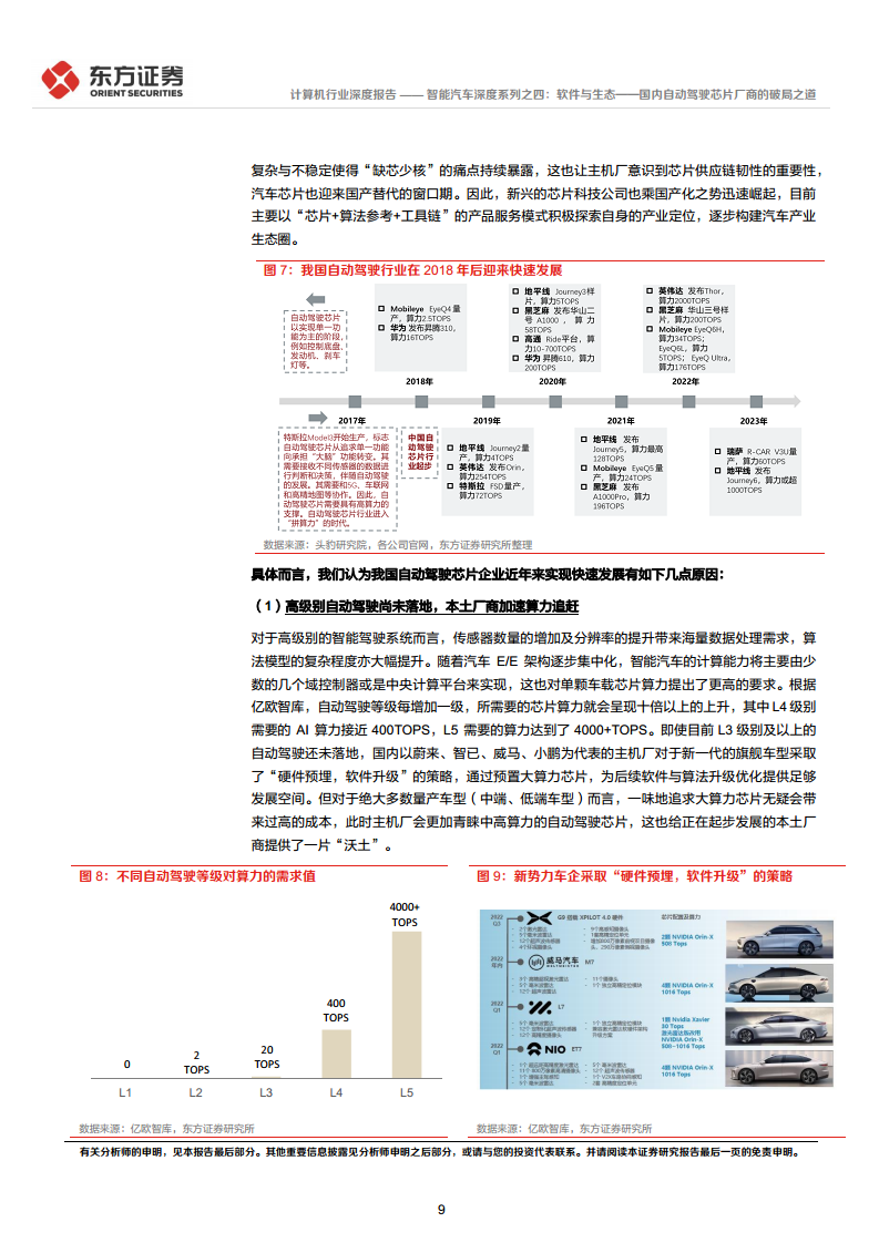 智能汽车深度系列之四:软件与生态——国内自动驾驶芯片厂商的破局之道图片
