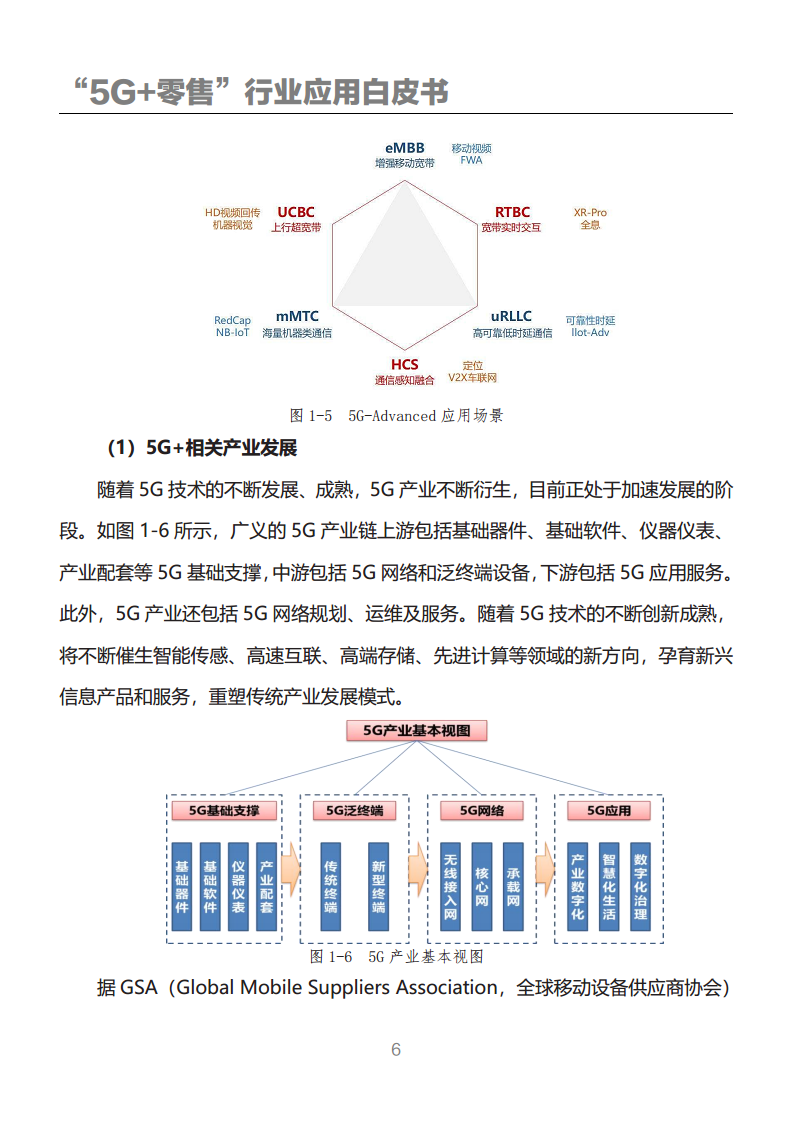 “5G+零售”行业应用白皮书图片