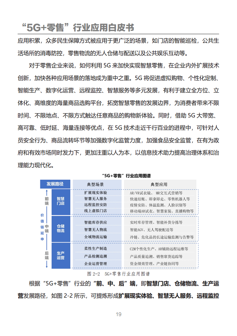 “5G+零售”行业应用白皮书图片
