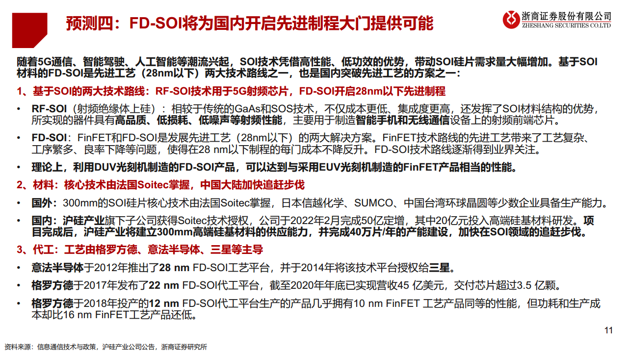 2023·半导体未来十大产业趋势预测图片