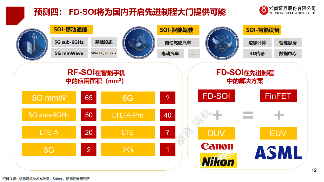 2023·半导体未来十大产业趋势预测图片