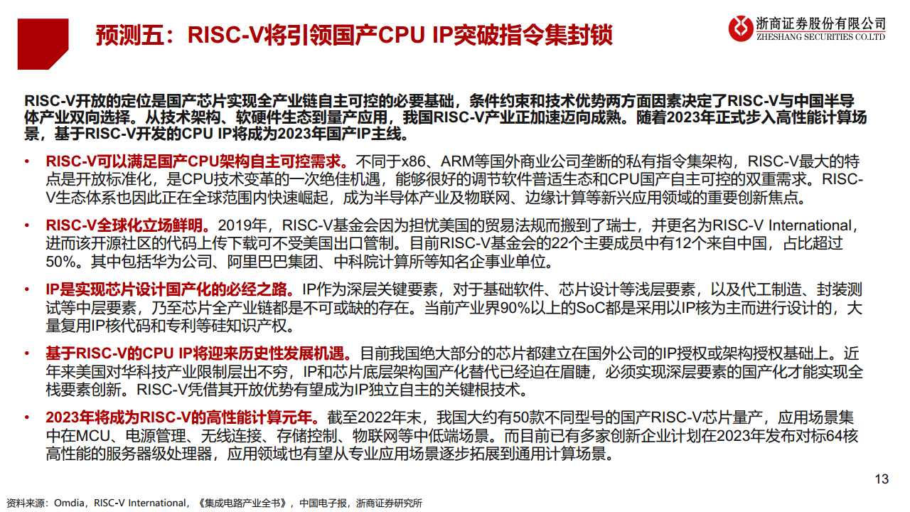 2023·半导体未来十大产业趋势预测图片