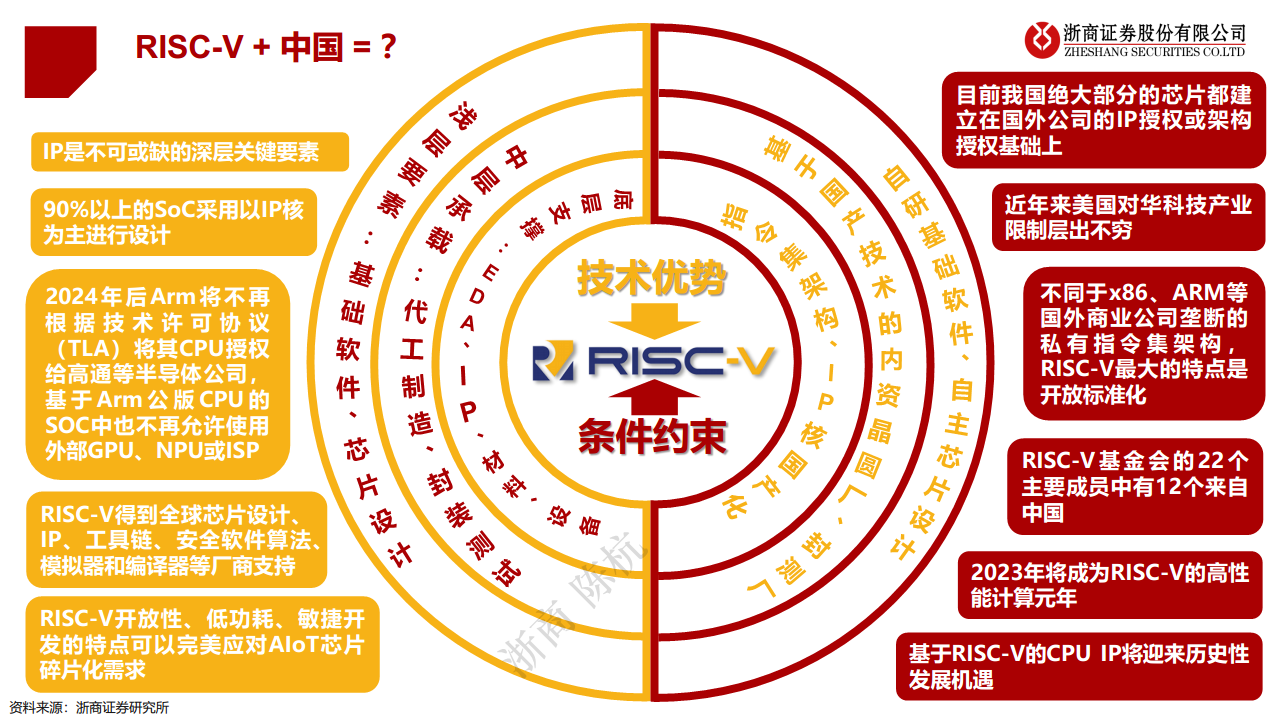 2023·半导体未来十大产业趋势预测图片