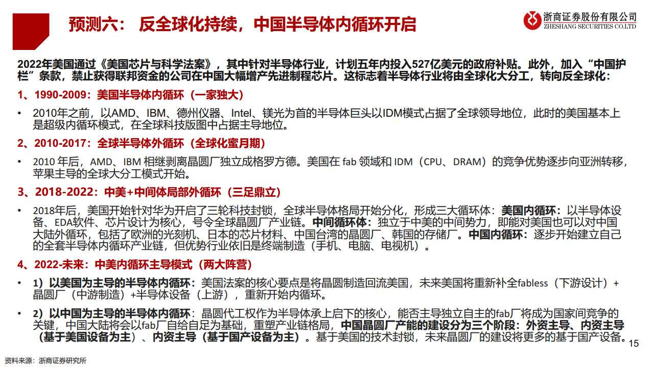 2023·半导体未来十大产业趋势预测图片