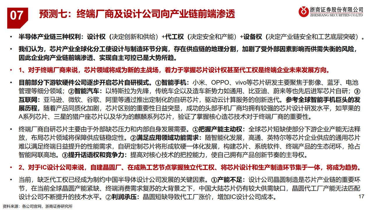 2023·半导体未来十大产业趋势预测图片