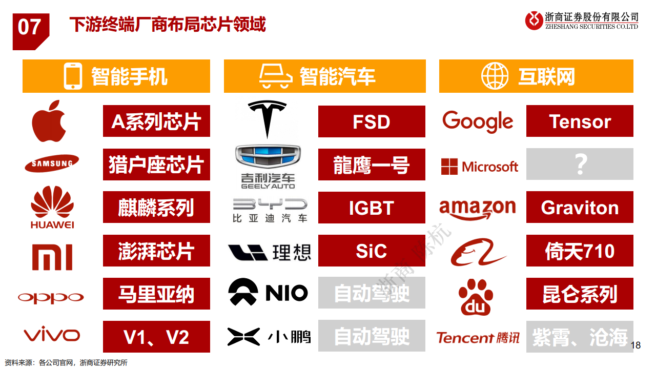 2023·半导体未来十大产业趋势预测图片