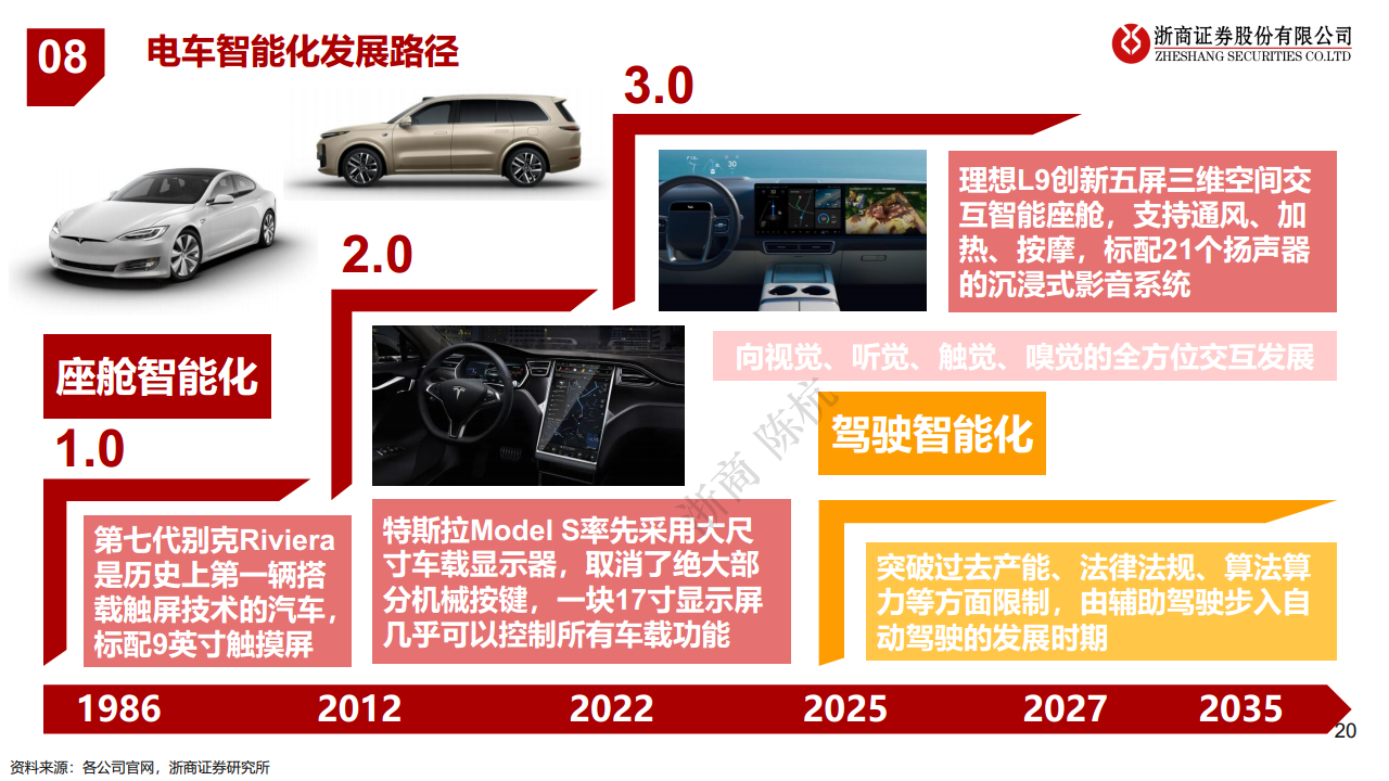 2023·半导体未来十大产业趋势预测图片