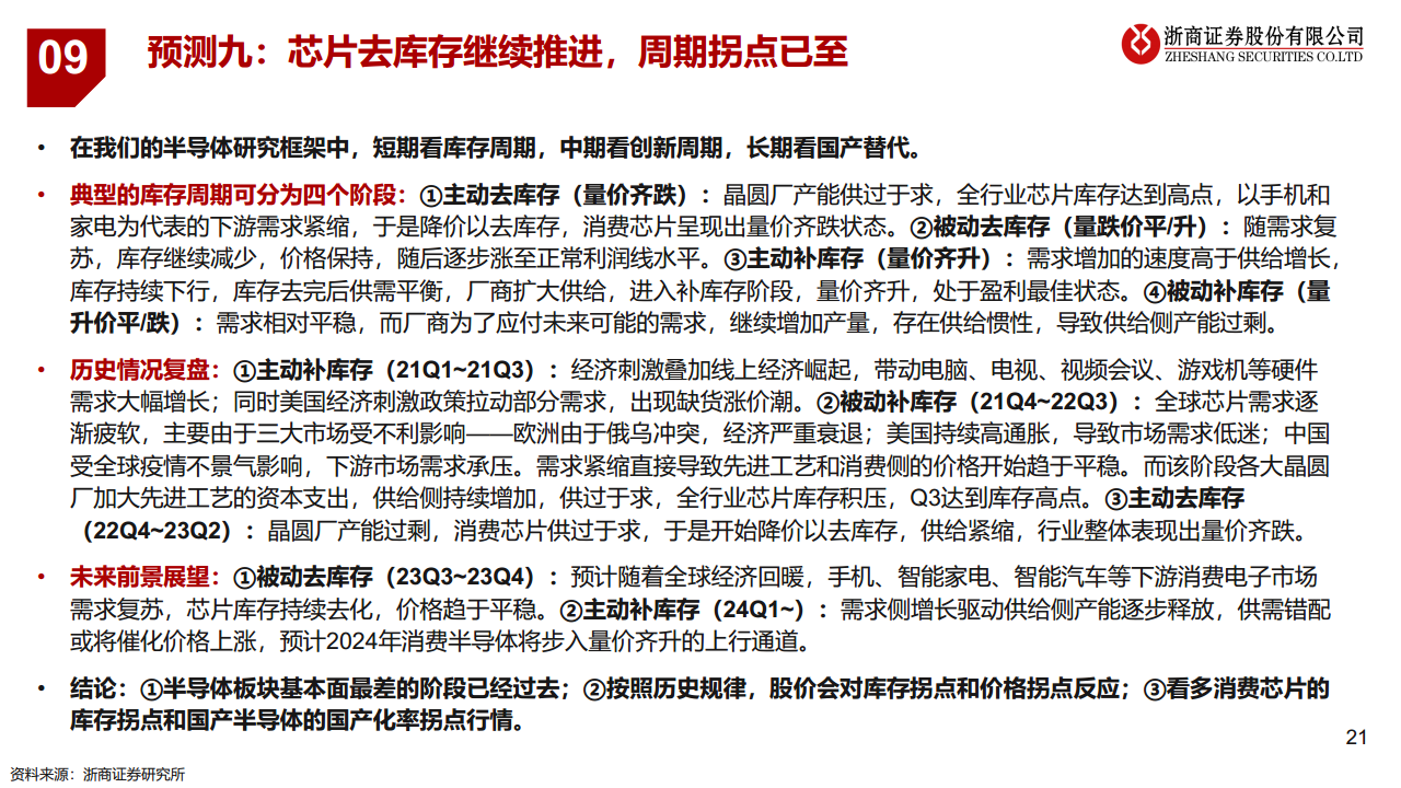 2023·半导体未来十大产业趋势预测图片