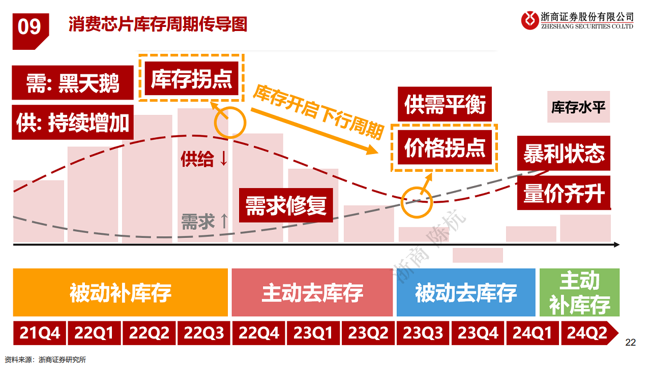 2023·半导体未来十大产业趋势预测图片
