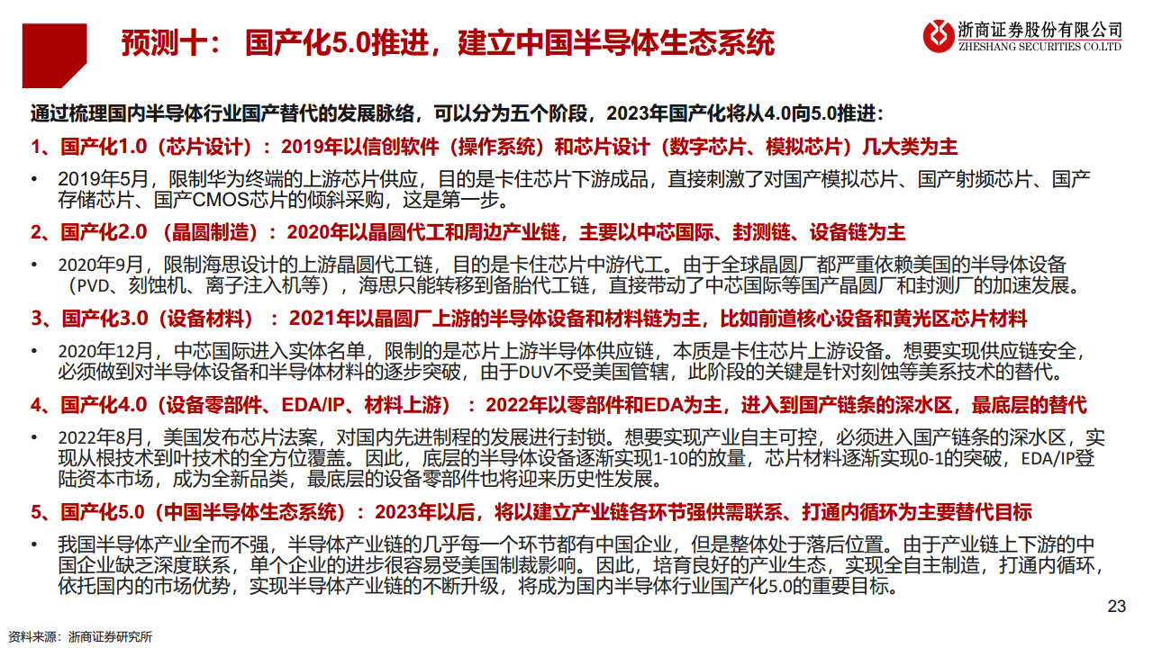 2023·半导体未来十大产业趋势预测图片
