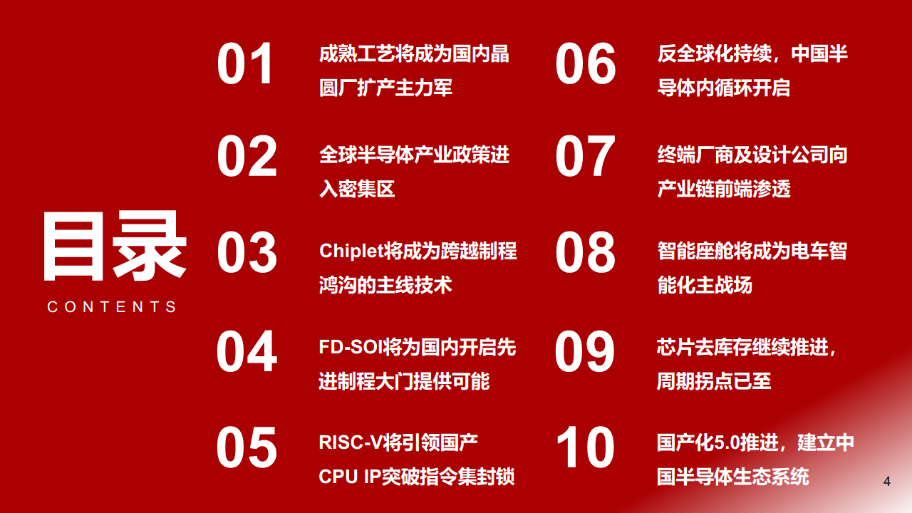 2023·半导体未来十大产业趋势预测图片