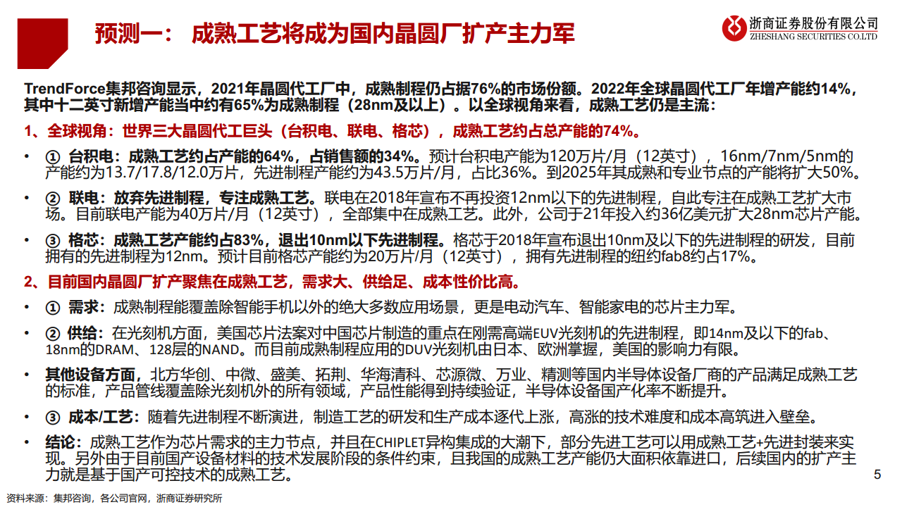 2023·半导体未来十大产业趋势预测图片