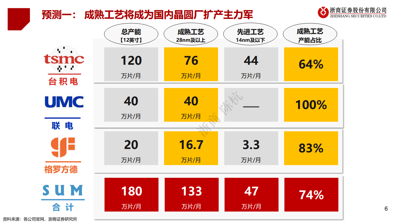 2023·半导体未来十大产业趋势预测图片
