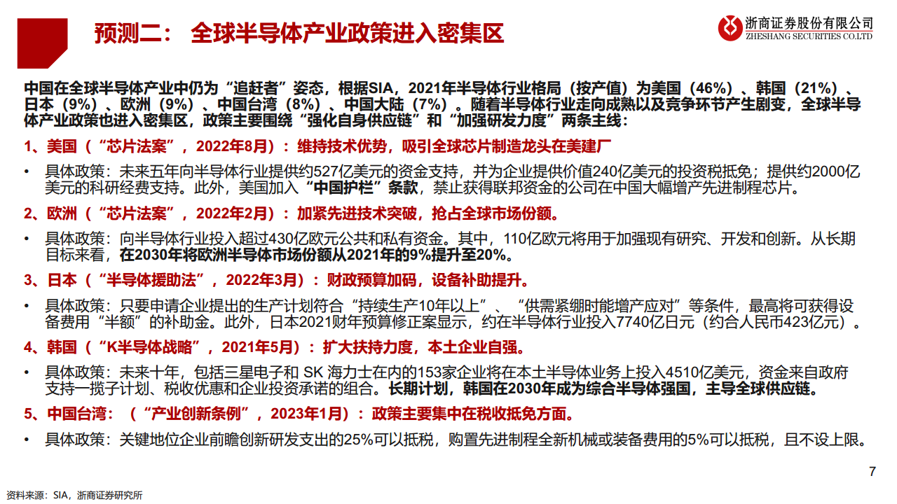 2023·半导体未来十大产业趋势预测图片