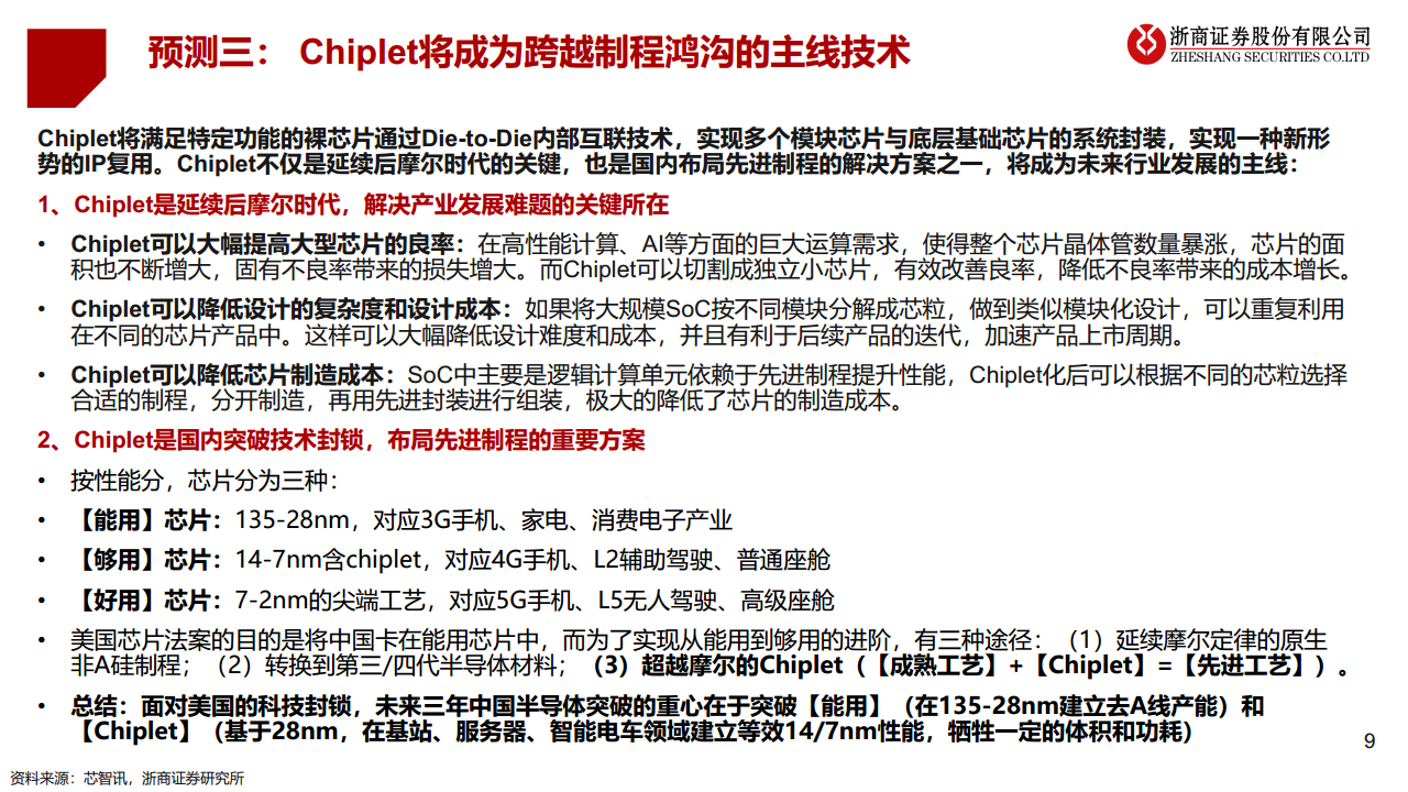 2023·半导体未来十大产业趋势预测图片