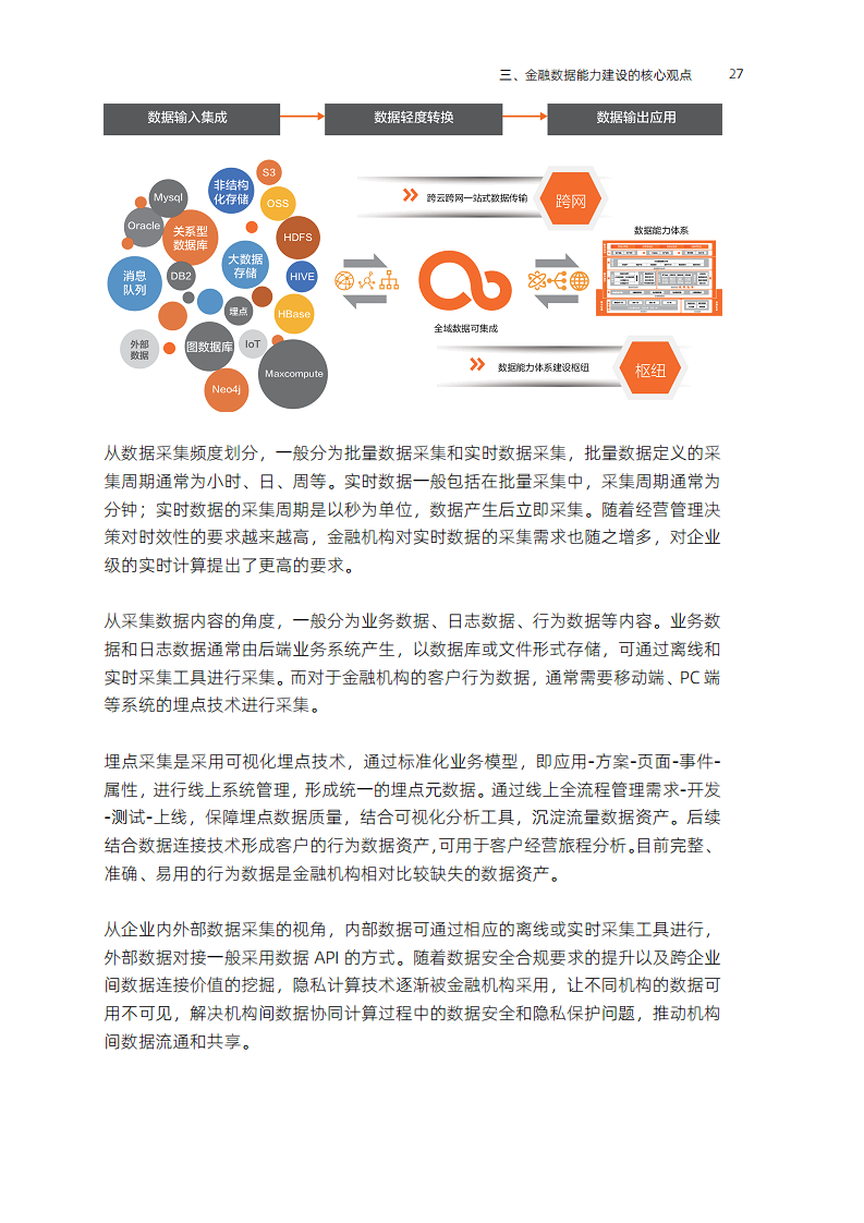 全域数据“观”(2023)图片