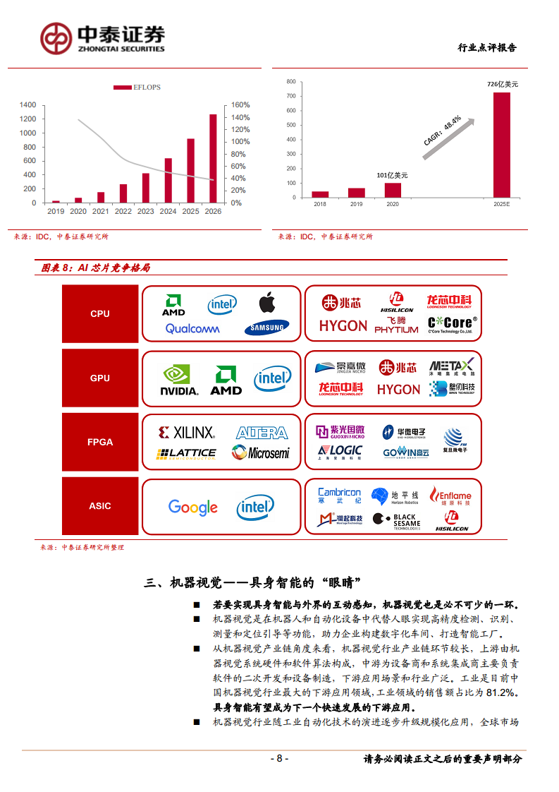 具身智能推动AI新浪潮,持续推荐算力、机器视觉供应链图片