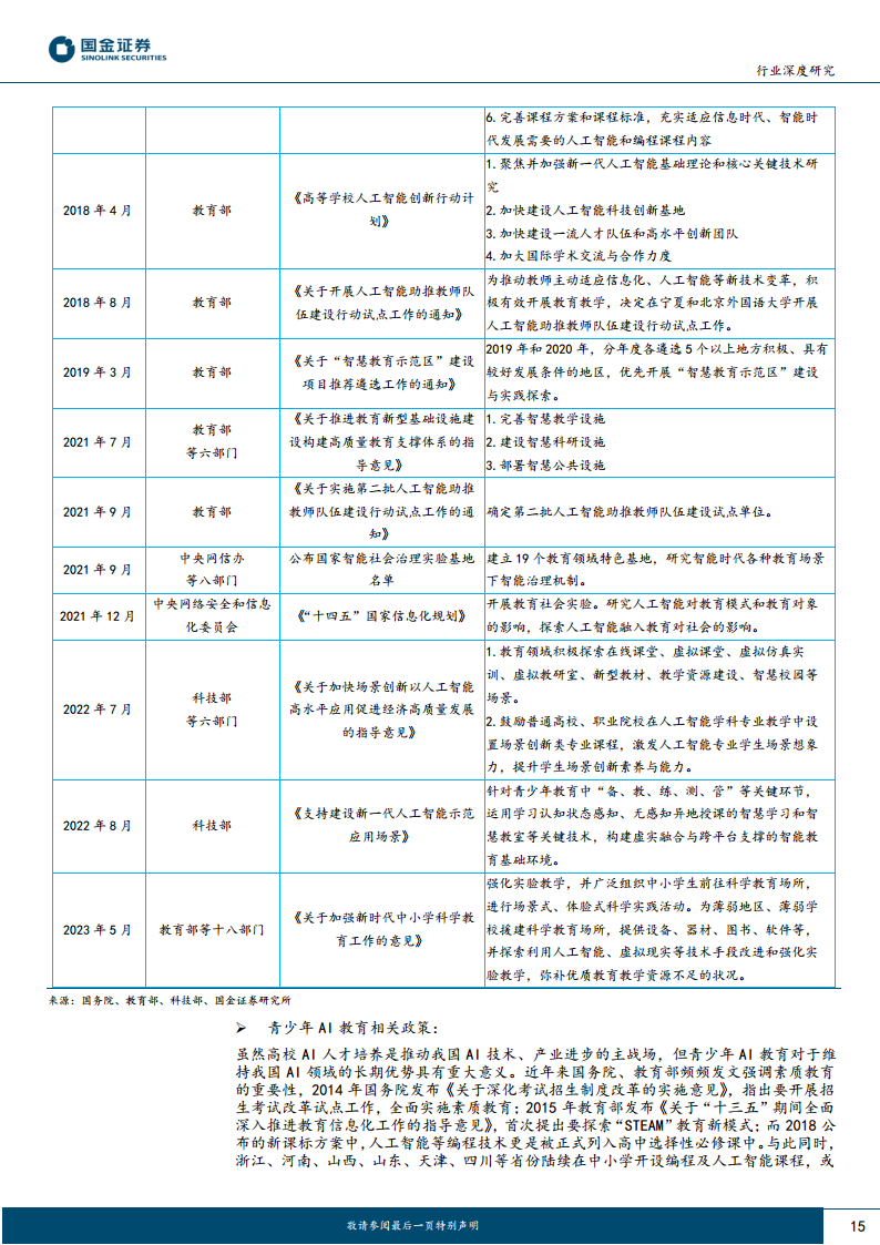 AI+教育:优质教育资源的规模化、公平化、个性化图片