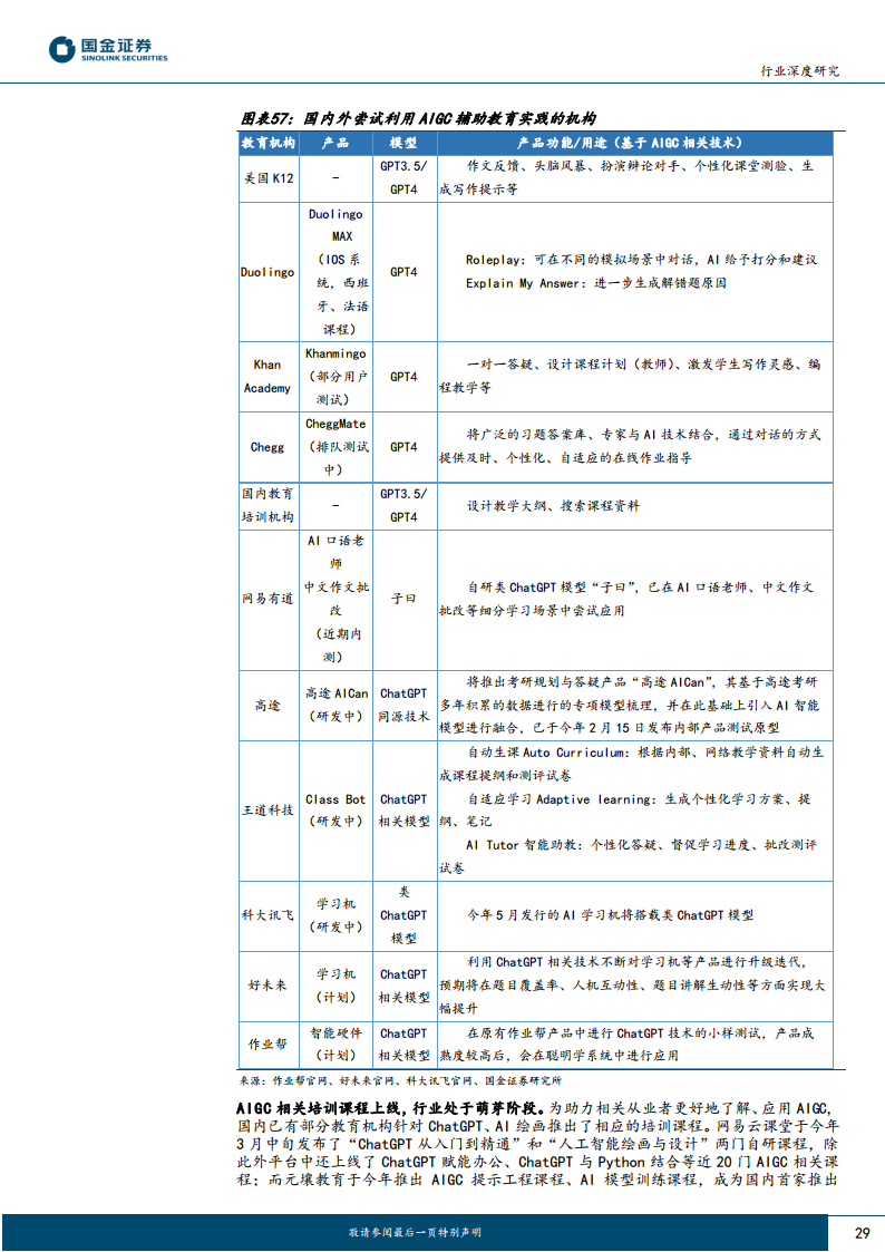 AI+教育:优质教育资源的规模化、公平化、个性化图片