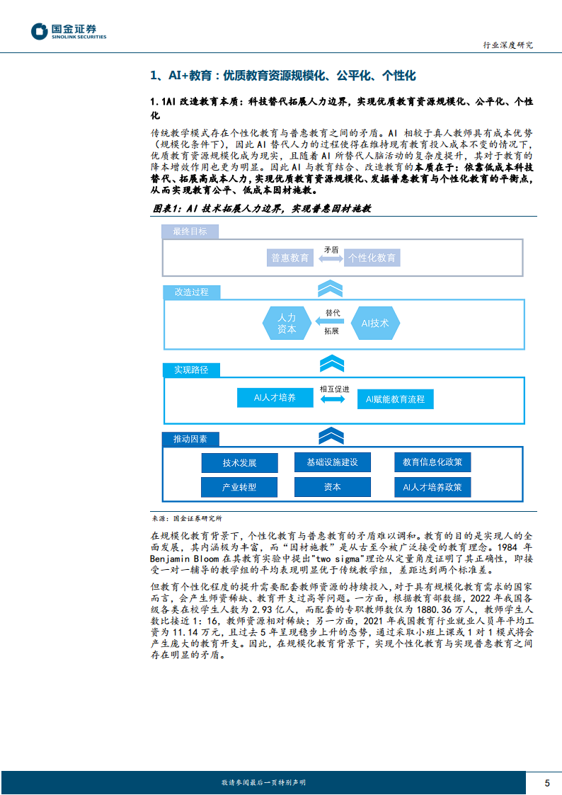 AI+教育:优质教育资源的规模化、公平化、个性化图片