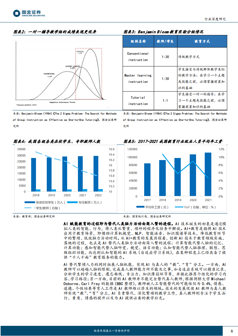 AI+教育:优质教育资源的规模化、公平化、个性化图片