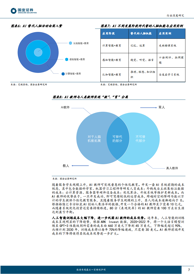 AI+教育:优质教育资源的规模化、公平化、个性化图片