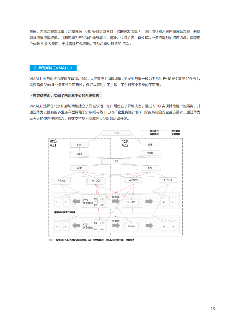面向消费终端的企业云原生实践白皮书图片