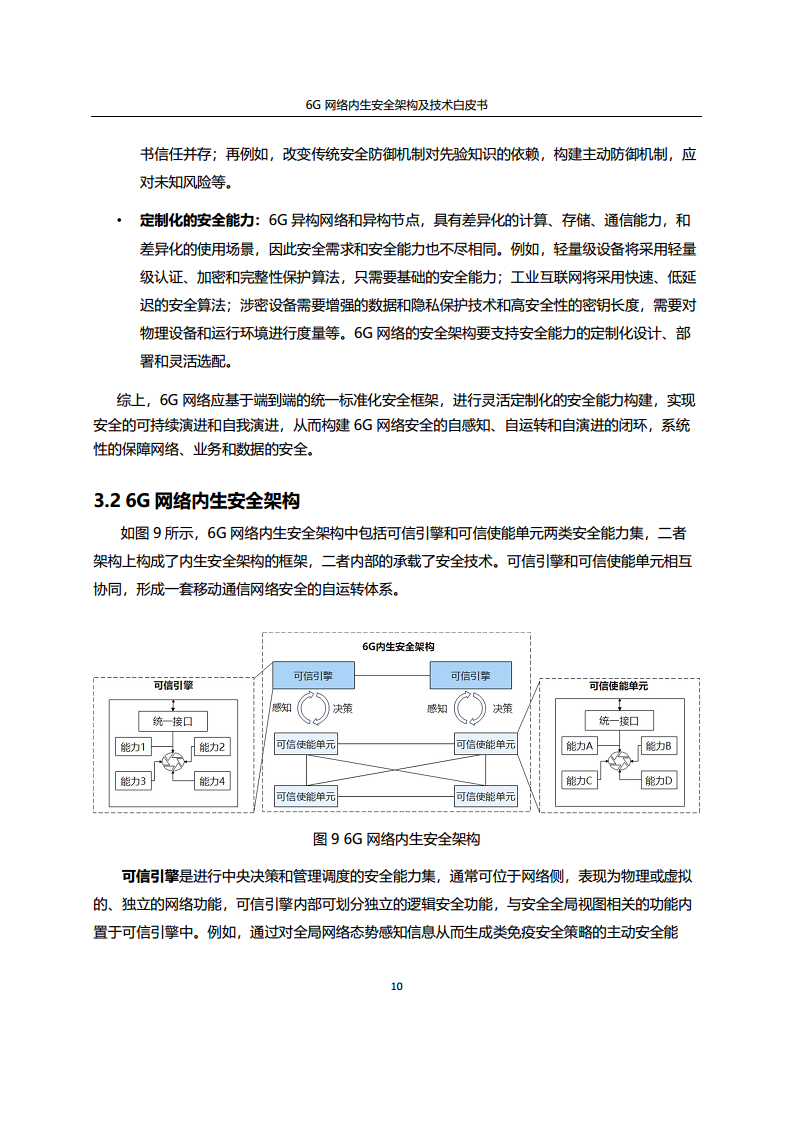 6G网络内生安全架构及技术白皮书图片