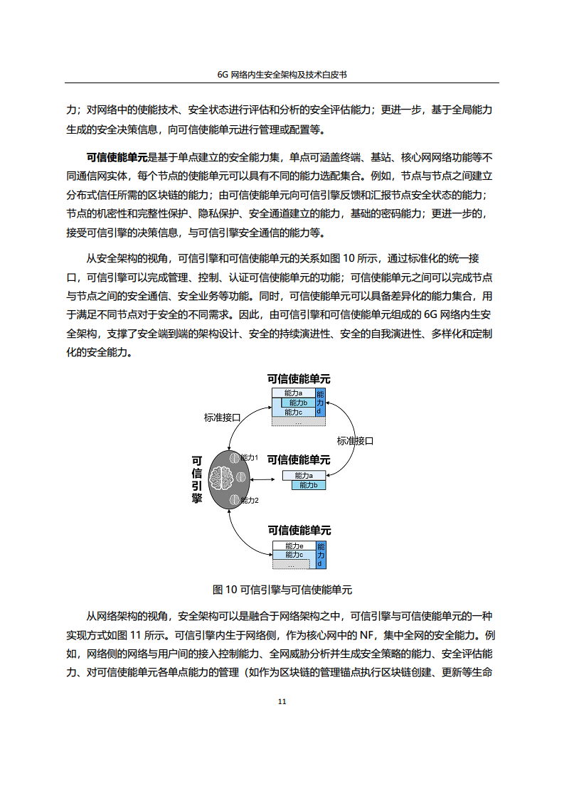 6G网络内生安全架构及技术白皮书图片