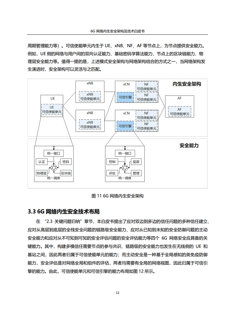 6G网络内生安全架构及技术白皮书图片