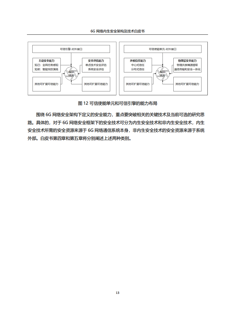 6G网络内生安全架构及技术白皮书图片