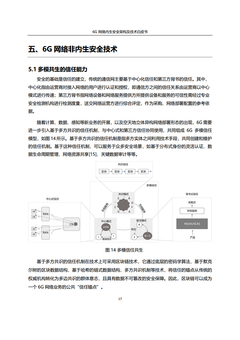 6G网络内生安全架构及技术白皮书图片