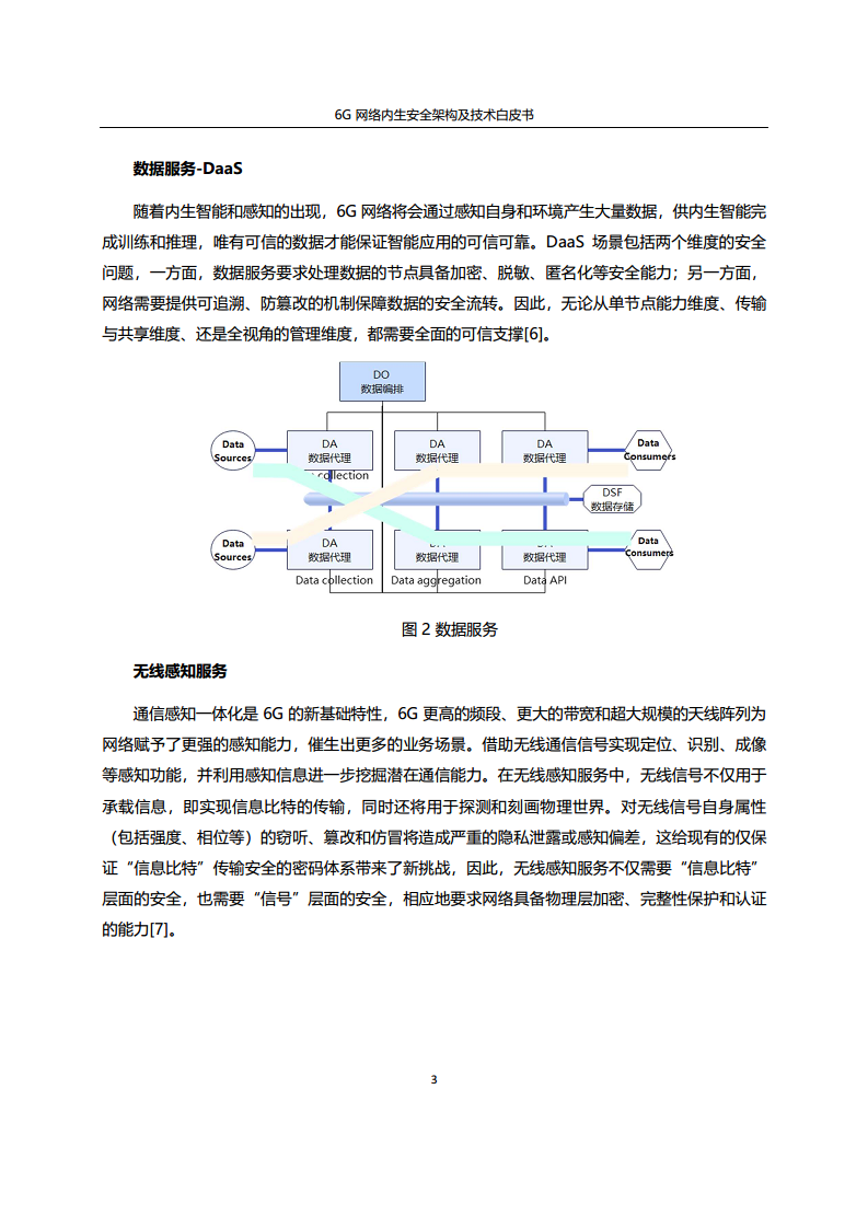 6G网络内生安全架构及技术白皮书图片