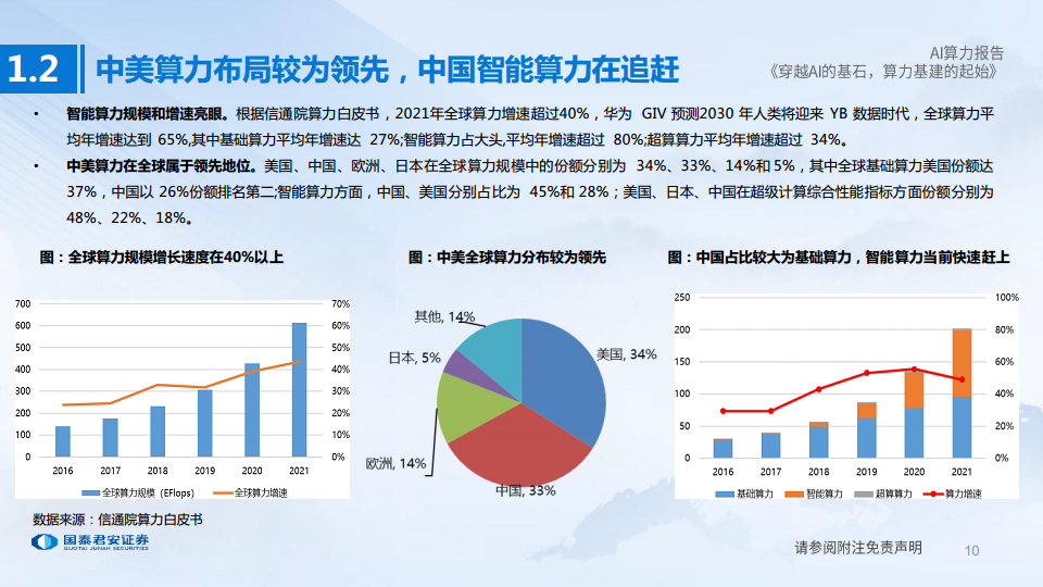 AI算力深度报告:穿越AI的基石,算力基建的起始图片
