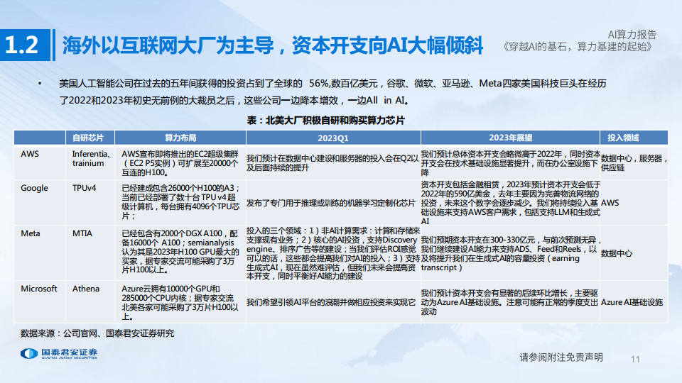 AI算力深度报告:穿越AI的基石,算力基建的起始图片