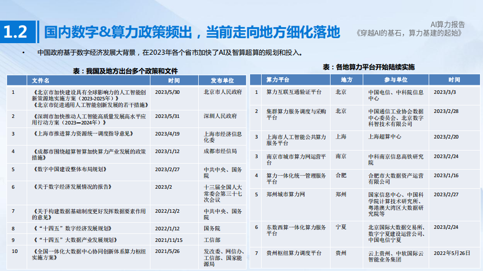 AI算力深度报告:穿越AI的基石,算力基建的起始图片