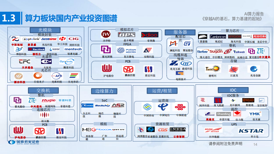 AI算力深度报告:穿越AI的基石,算力基建的起始图片