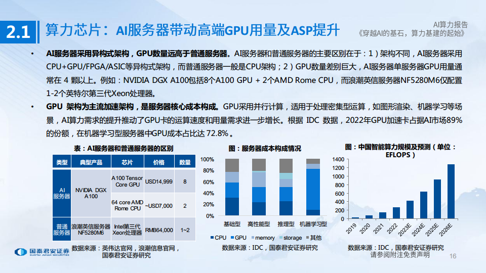 AI算力深度报告:穿越AI的基石,算力基建的起始图片