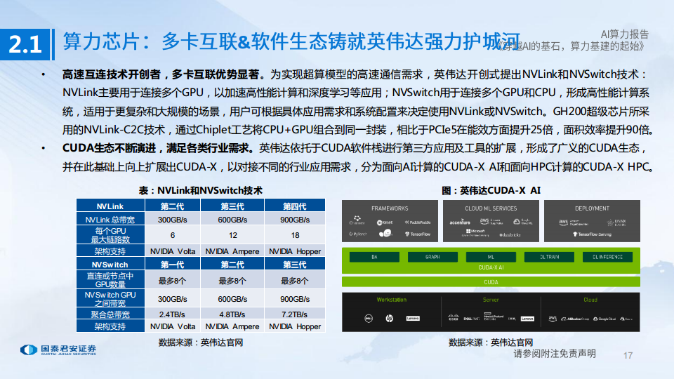 AI算力深度报告:穿越AI的基石,算力基建的起始图片