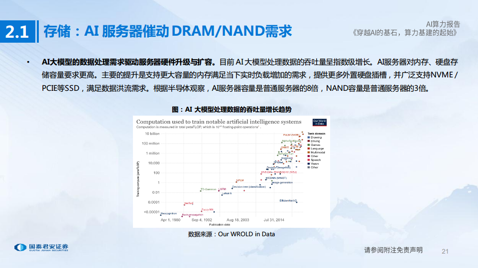 AI算力深度报告:穿越AI的基石,算力基建的起始图片