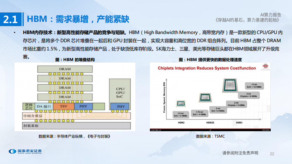 AI算力深度报告:穿越AI的基石,算力基建的起始图片