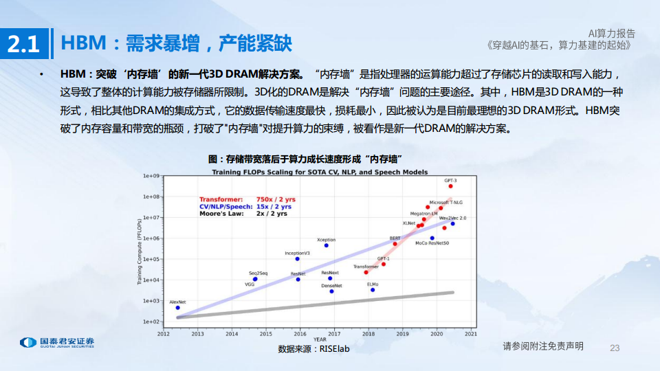 AI算力深度报告:穿越AI的基石,算力基建的起始图片