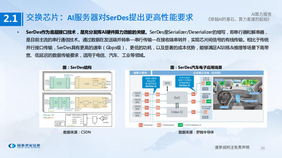AI算力深度报告:穿越AI的基石,算力基建的起始图片