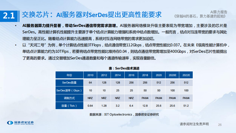 AI算力深度报告:穿越AI的基石,算力基建的起始图片
