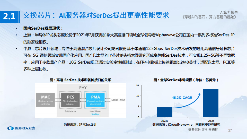 AI算力深度报告:穿越AI的基石,算力基建的起始图片