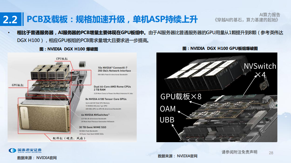 AI算力深度报告:穿越AI的基石,算力基建的起始图片