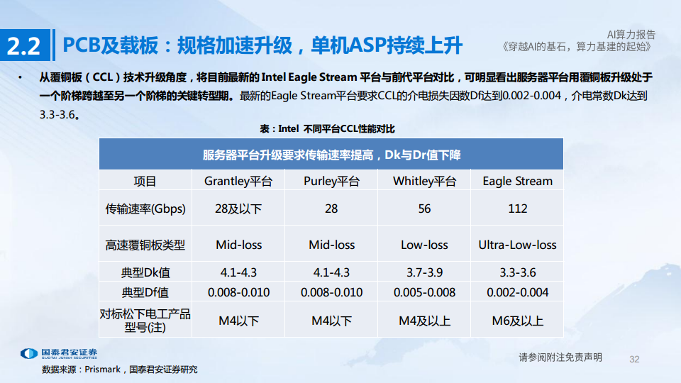 AI算力深度报告:穿越AI的基石,算力基建的起始图片