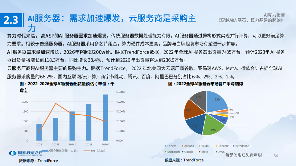 AI算力深度报告:穿越AI的基石,算力基建的起始图片